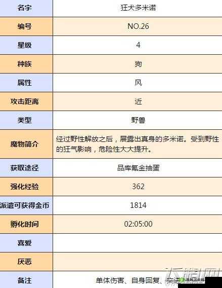 牧羊人之心狂犬多米诺属性出处及详细图鉴