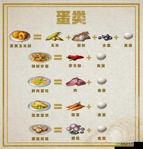 明日之后：蜂蜜蛋花汤制作秘籍，材料配方大揭秘