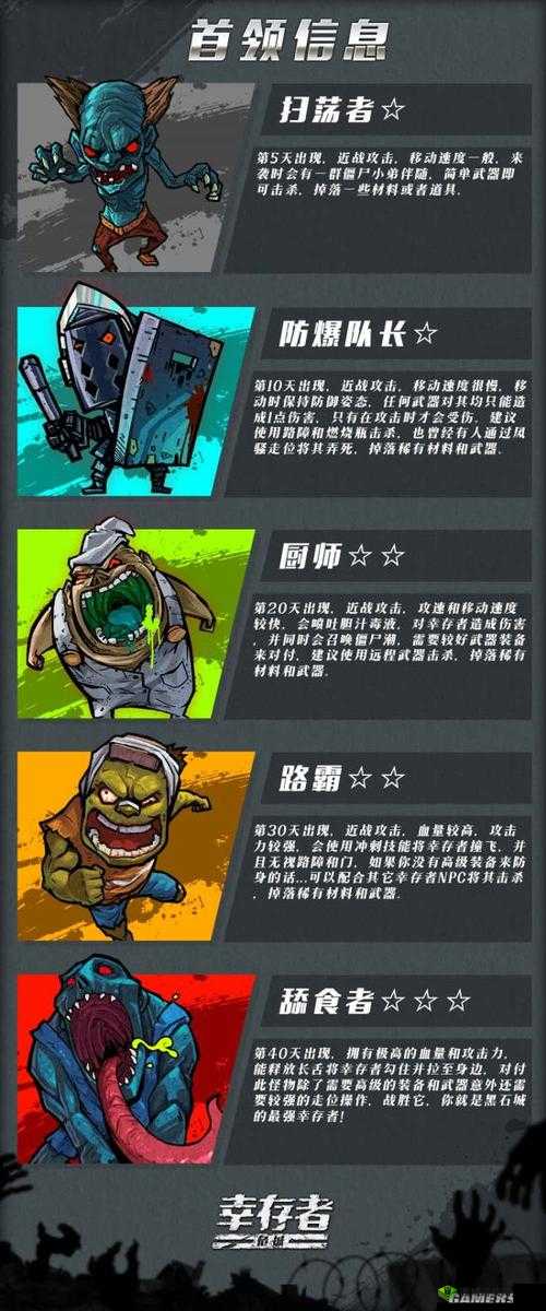 幸存者危城中路霸 BOSS 打法全攻略 详细技巧解读助你通关