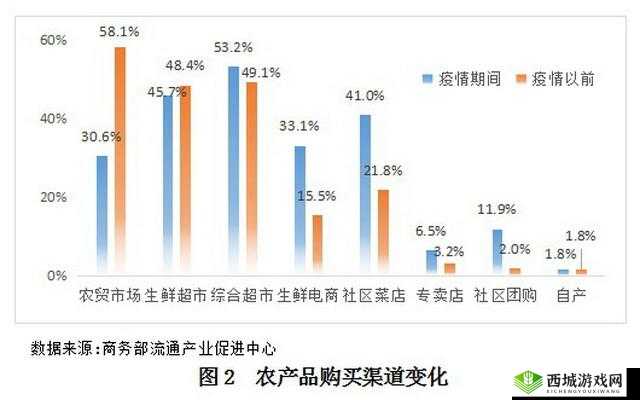 精产国品一二三产品购买渠道