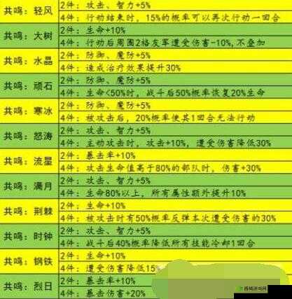 梦幻模拟战手游装备选择全攻略:深度解析各类装备推荐