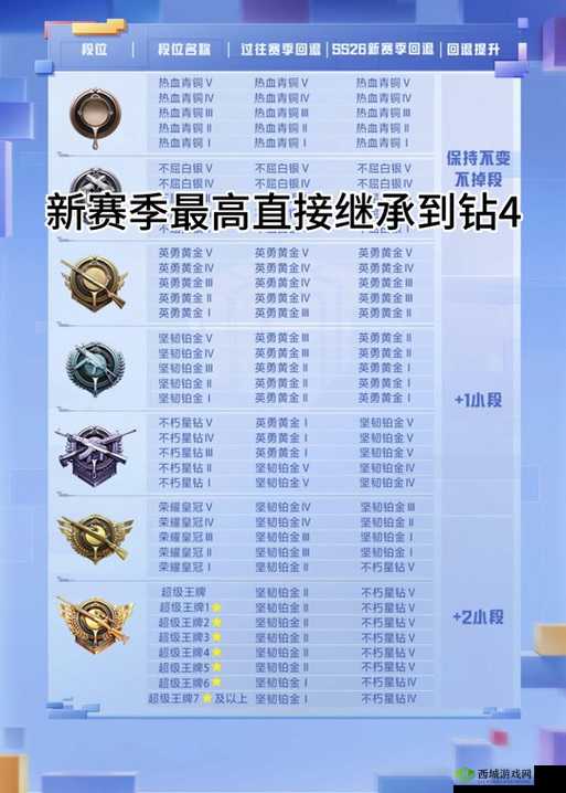 绝地求生刺激战场段位详细划分及提升段位分数全面介绍