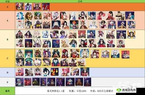 阴阳师联动式神排行榜：谁是你心中的最强伙伴？