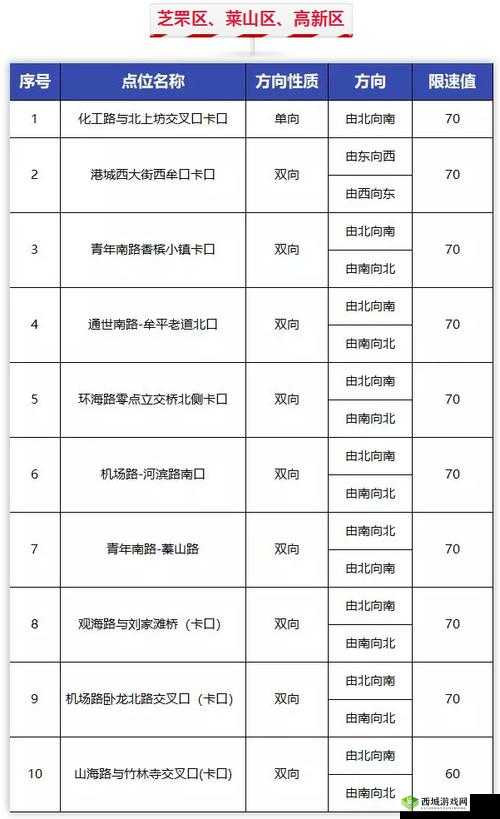 爱情岛 1 号线和 2 号线测速大揭秘