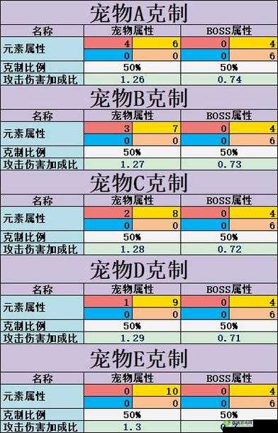不休的乌拉拉斗士宠物选择攻略：适合斗士的最佳宠物推荐