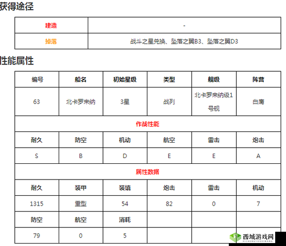 碧蓝航线北卡罗来纳全方位解析 技能属性图鉴详细展示