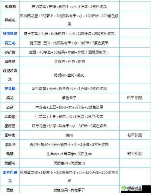 方舟生存进化:大地懒的美食奥秘——驯服饲料分布全解析