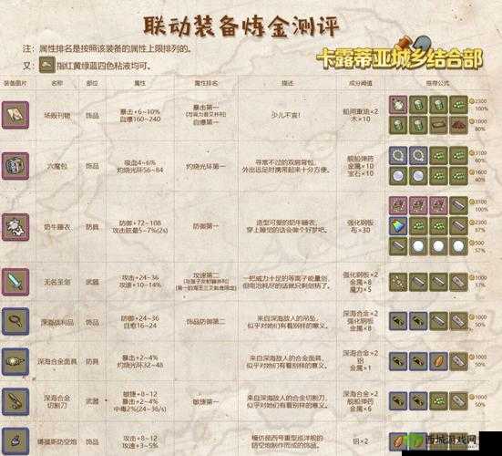 牧羊人之心紧急干粮到底怎么样 详细炼金配方大分享