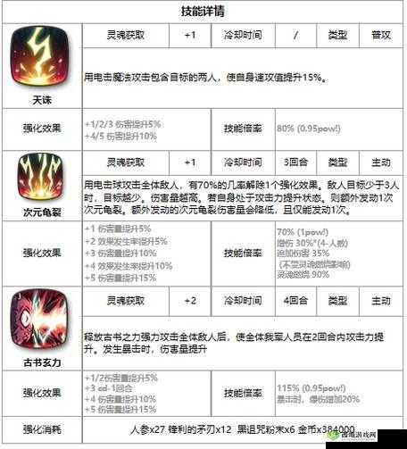 第七史诗玫勒赛德丝攻略:详解技能属性图鉴,带你全面了解这位强力英雄