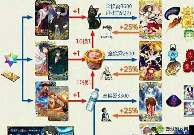 FGO 空之境界复刻材料兑换指南 活动素材最佳兑换策略