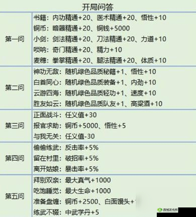 我的侠客抓周选择全攻略 详细介绍不同选择对应属性