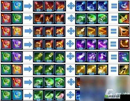 失落王冠中涯的独特属性技能图鉴全解析