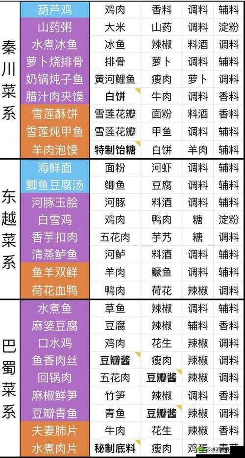 天涯明月刀手游花生糕制作秘籍:配方与详细步骤全解析