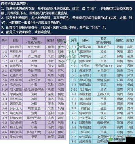 云裳羽衣困难 7-7 通关技巧 助你达成完美攻略指南
