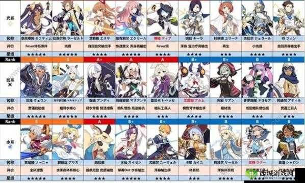 弹射世界中兰纳角色技能强度全面剖析