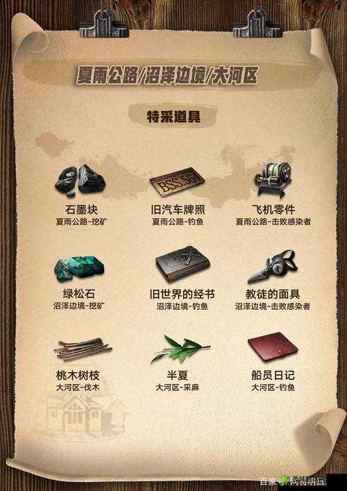 明日之后科技手镯获取途径与作用详细介绍及攻略