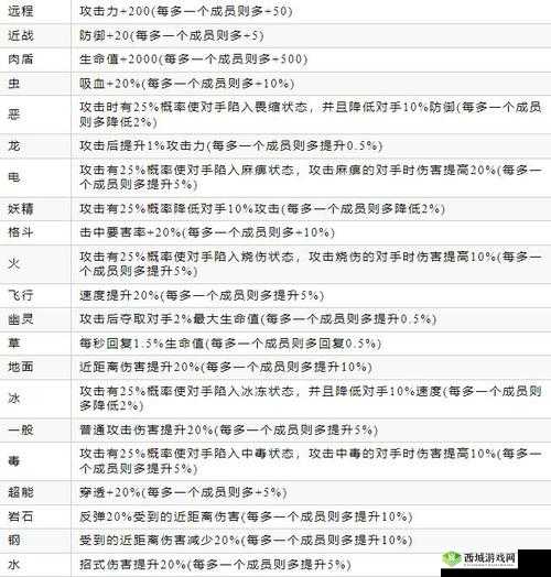 300 自走棋装备合成攻略 全面解读装备合成公式详情列表