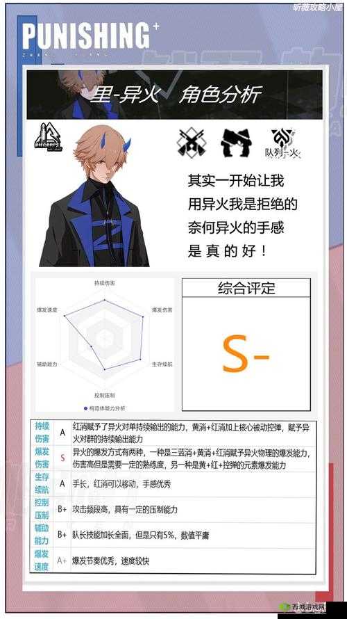 战双帕弥什异火怎么样 详细解析里异火技能属性图鉴