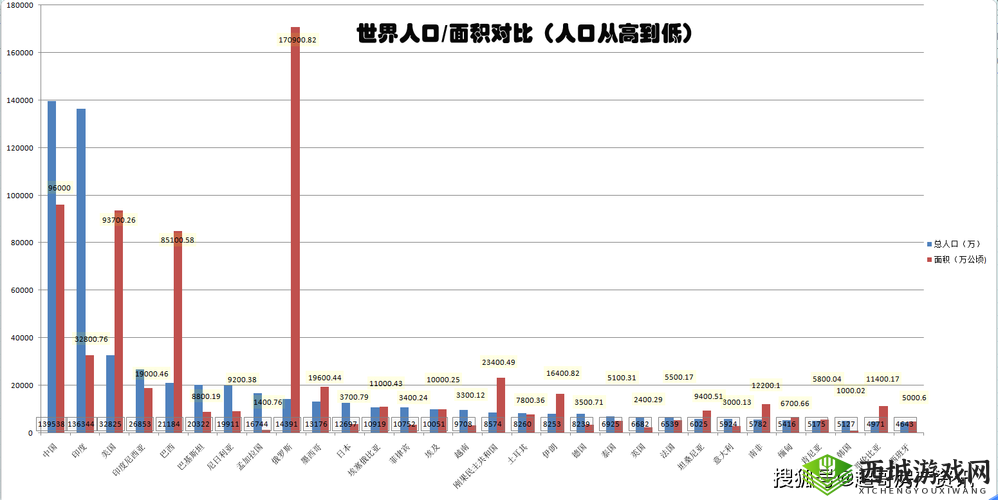 人口比例:亚洲-欧洲-美洲
