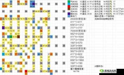 不思议迷宫闲山迷窟入场券及马戏团入场券获取攻略