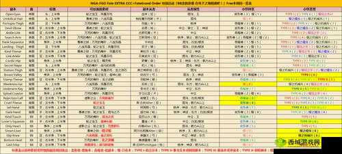FGOCCC 联动 TYPEII 在哪刷及 TYPEII 系敌人分布掉落详细一览