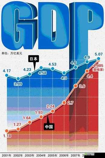 日本一线和三线的经济水平：对比与分析