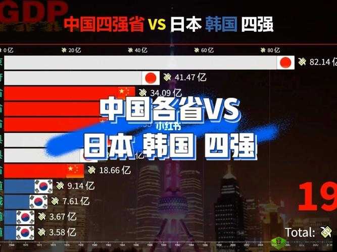 中国 vs 韩国 vs 美国 vs 日本：四方争霸赛