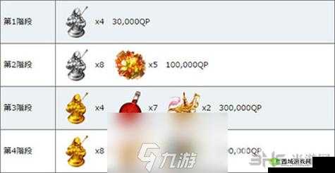 FGO 阿维斯布隆满破及突破技能升级所需材料详细一览