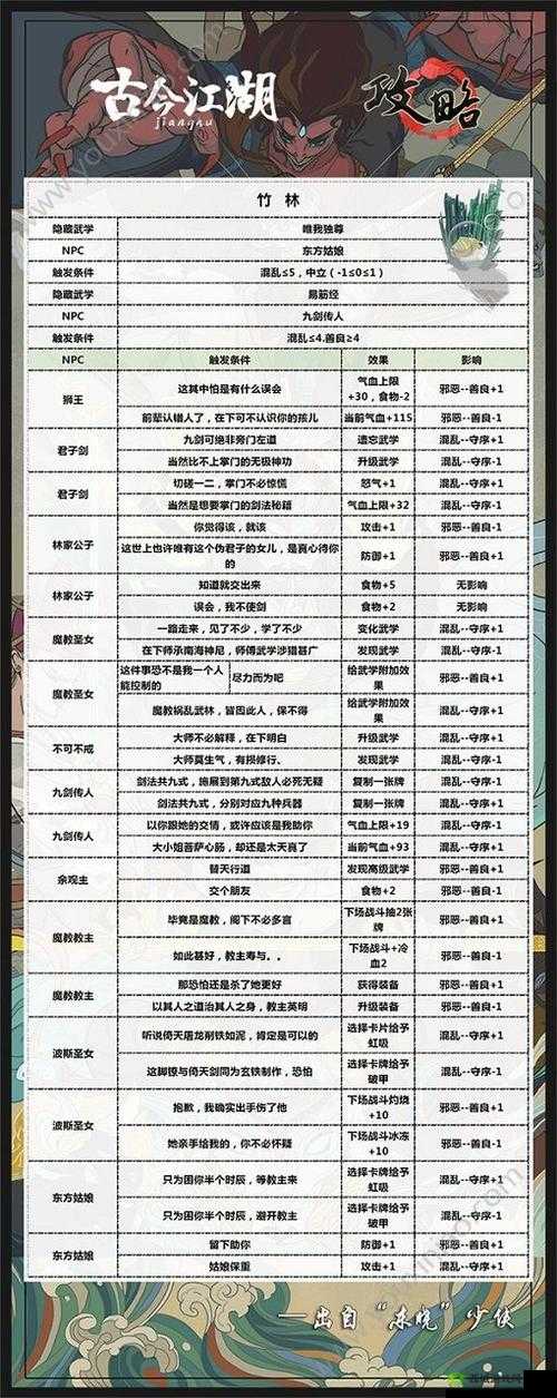 古今江湖隐藏秘籍触发及所有门派秘籍获取方法全解析