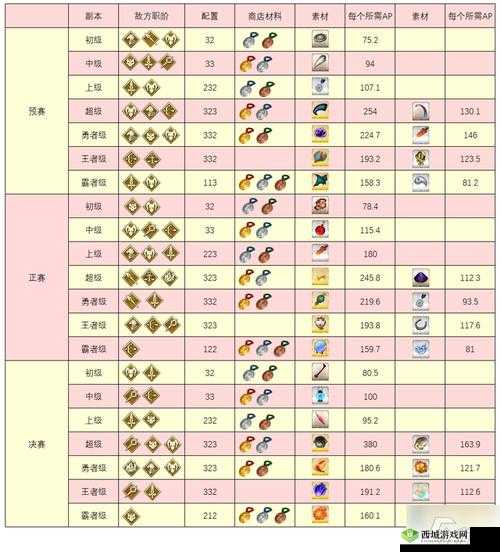 FGO 尼禄祭 2018 商店物品详情及材料兑换表全览