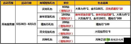太极熊猫礼包兑换及免费领取兑换方法全解析