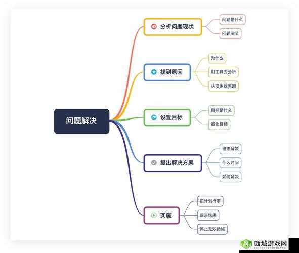 办公室 H1v2 训练思路:提升效率的关键