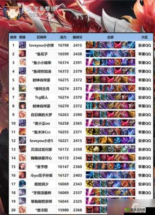 2022 王者荣耀输出最高英雄排行榜单详细一览