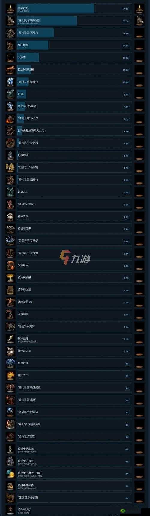 探索艾尔登法环奖杯成就，解锁游戏全部秘密