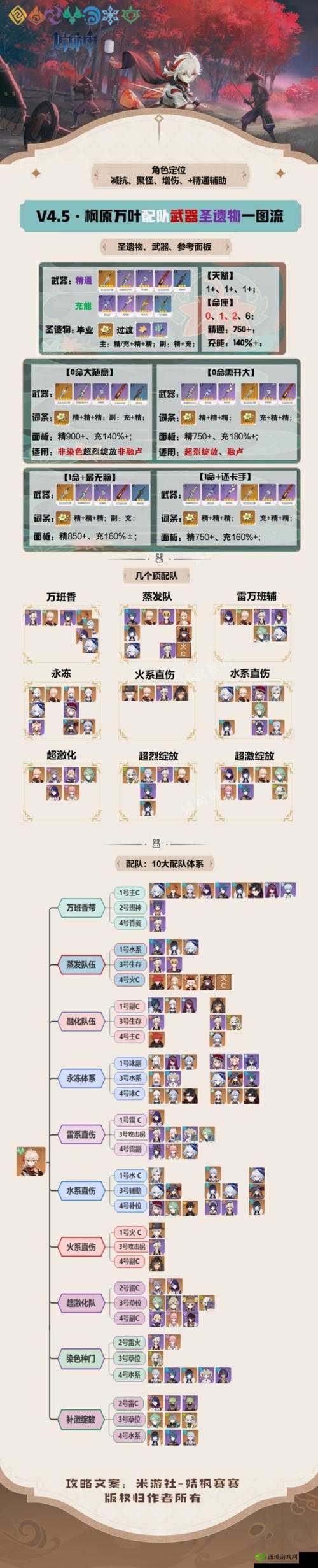 原神枫原万叶超详细培养攻略 从天赋到武器圣遗物全面解析
