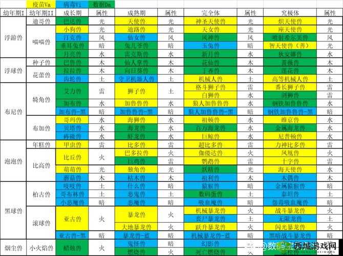 2021 年数码宝贝新世纪进化表最新一览,你想知道的都在这里