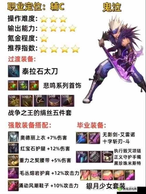 DNF 手游平民毕业装备养成秘籍:打造最强装备之路