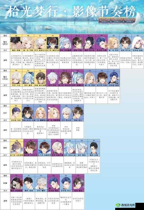 拾光梦行游戏中各角色 CV 配音演员详细介绍一览