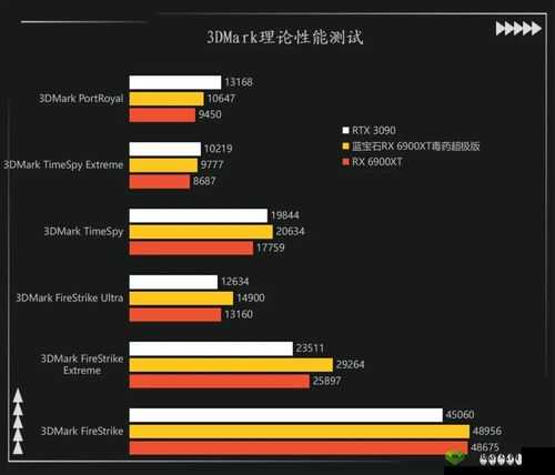 6900 理论: 6900 理论内涵