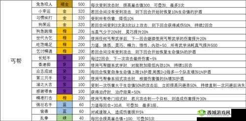 我的侠客丐帮通关必备伙伴阵容大揭秘及详细推荐