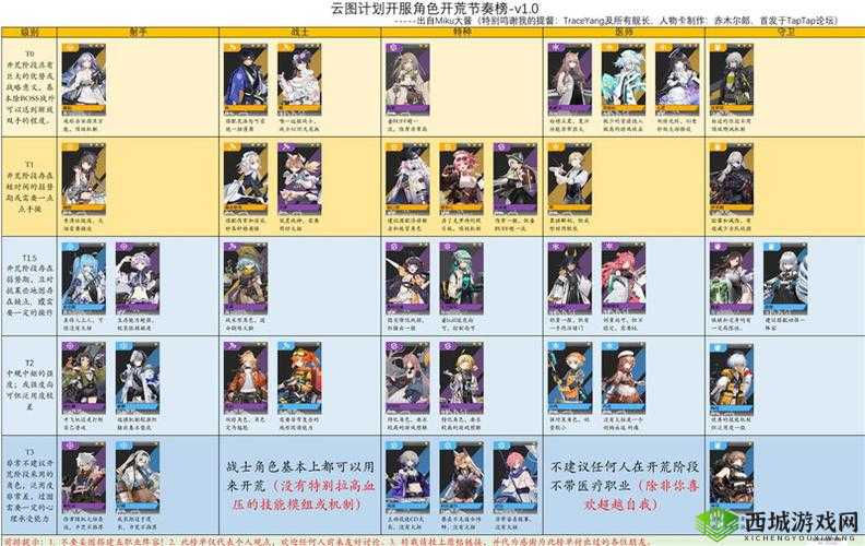 云图计划德菈赛技能强度全面测评及详细分析