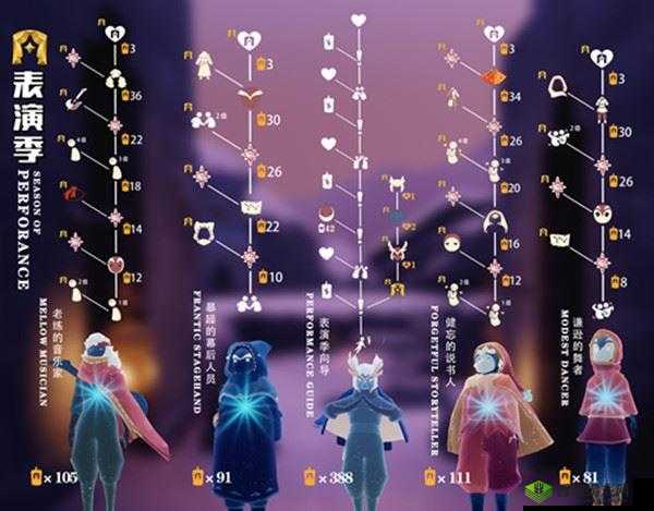 光遇音韵季季节蜡烛及禁阁蜡烛位置精准汇总指南