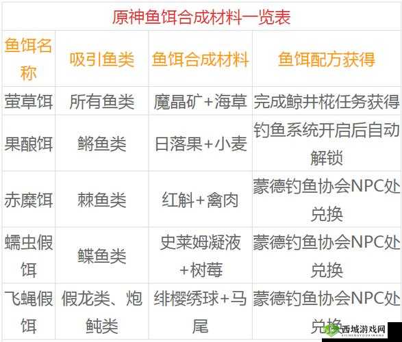 原神鱼饵合成材料大全，轻松合成心仪的鱼饵