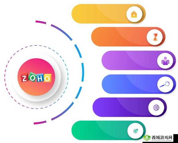 成免费 CRM 资源大量激增引发关注