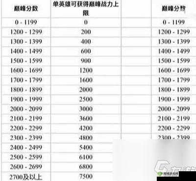 王者荣耀段位挑战攻略：规则机制全解析