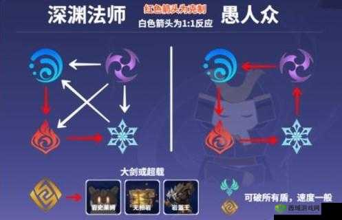 原神绝念百裂之寮所有奖励详细清单大揭秘