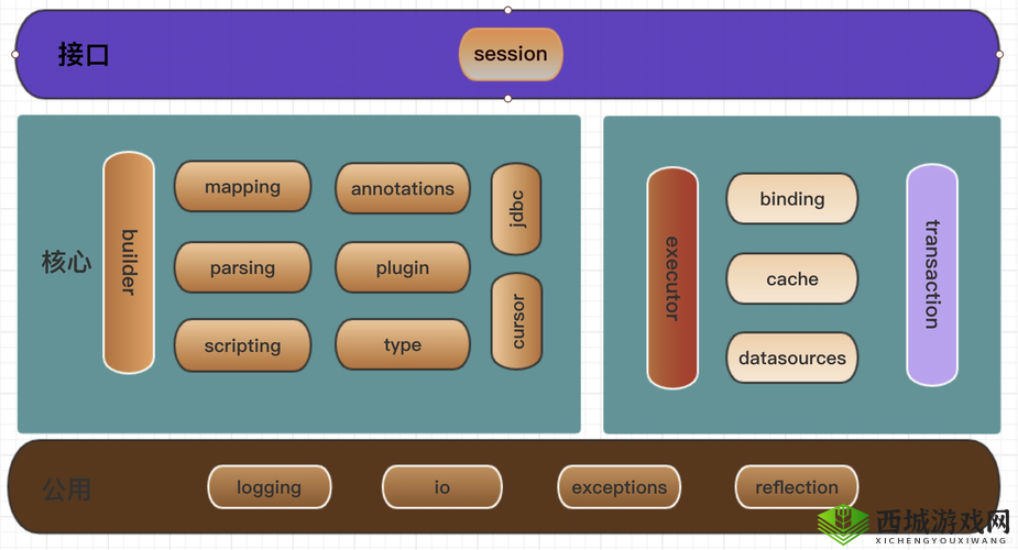 成品网源码 78w78 深度解析：探究其背后的技术与架构