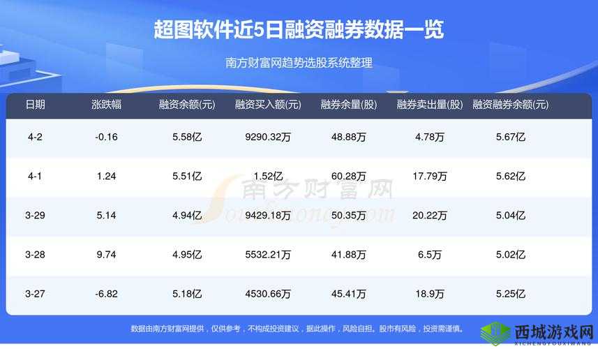 免费的行情网站:提供精准数据