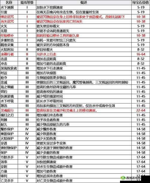 我的起源毒妃如何获取以及技能详细一览介绍