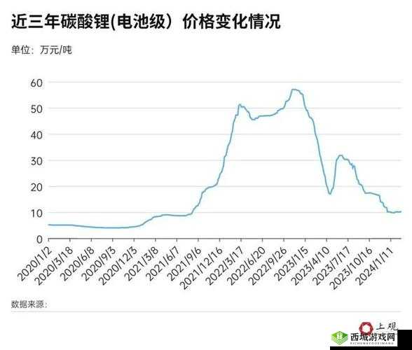 XXXXL19D18 价格表 2023：了解最新价格走势